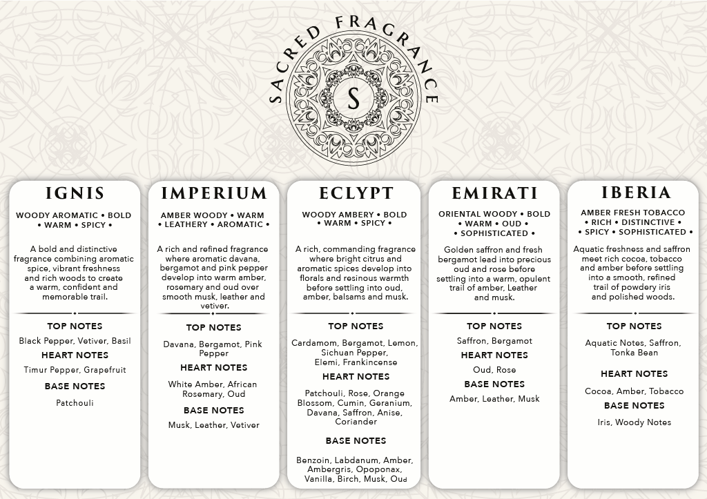 The Masculine Discovery Set — 5 × 10ml product image 2 by Sacred Fragrance