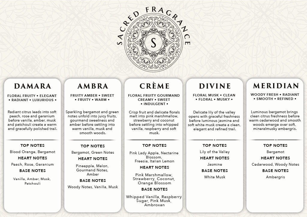 The Feminine & Unisex Discovery Set — 5 × 10ml product image 2 by Sacred Fragrance